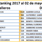 ranking