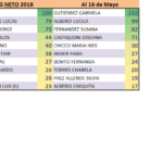 RANKING 16 NETO