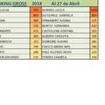 RANKING 27 ABRIL