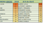 RANKING 4 ABRIL