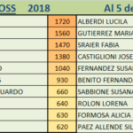 RANKING GROSS 05-08-18