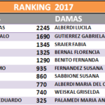 RANKING al 26 de junio