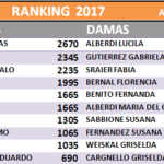 Ranking 11.09