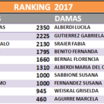 Ranking 14 de Agosto