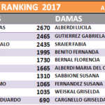 Ranking 18 Septiembre