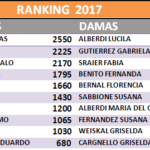 Ranking 28.agosoto