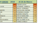 Ranking Gross 26.3