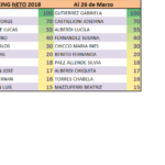 Ranking Neto 26.3