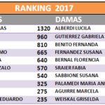 ranking-al-12-de-mayo