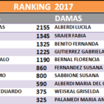 Ranking al 18 de junio