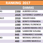 Ranking al 7 de Agosto