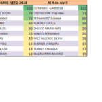 Ranking neto 4 abril