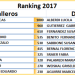 ranking-publicar-web