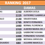 rANKING 22 AGOSTO