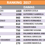 ranking-al-28-5