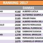 ranking al 29 de octubre