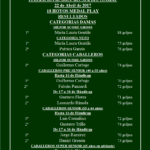 resultados-seniors-2016