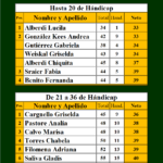 RESULATOS DAMAS 06-12-17