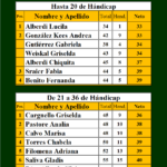 RESULATOS DAMAS 06-12-17