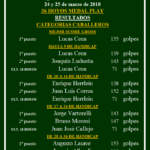 RESULTADOS DON HACHE 2018 2