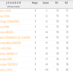 TABLERO EQUIPOS