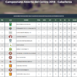 TABLERO ABIERTO DEL CENTRO