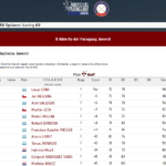 TABLERO ABIERTO PARAGUAY