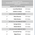 RESULTADOS VDT 2