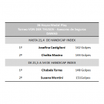 RESULTADOS VDT 3